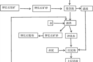 选矿专用液压圆锥式破碎设备