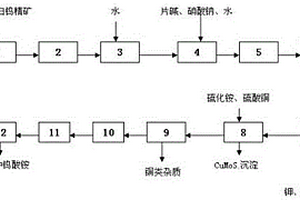 具有过滤功能的矿石粉碎装置