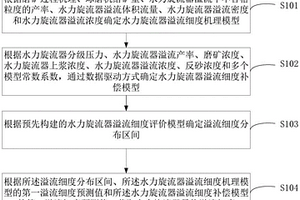 煤矿井下矸石破碎缓存系统及使用方法