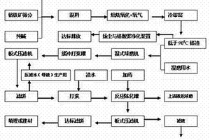 实验用矿产样品破碎制备装置