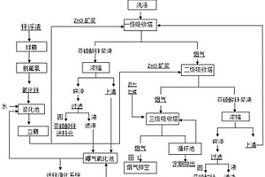 矿物盐粉碎机