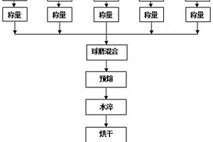 高铝矿石熟料破碎回收装置