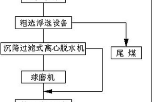 弹性电磁重击式矿石粉碎装置