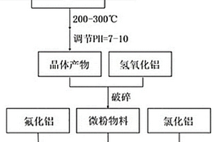 有色金属矿井下碎料设备