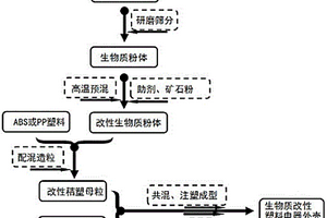 矿山机械用碎石防尘装置