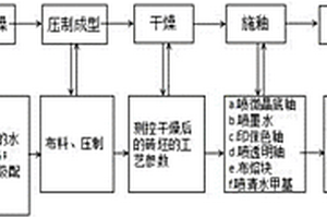 具有负压降尘功能的锂云母矿提纯用多级粉碎装置