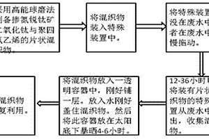 煤矿破碎装置及其使用方法