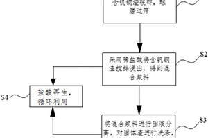 矿石粉碎用粉尘收集装置