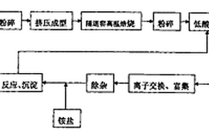 煤矿的煤炭粉碎装置