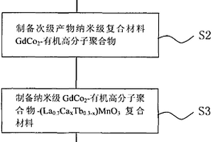 矿产品破碎过滤装置