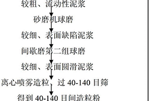 生物活性玻璃陶瓷材料及其制备方法和在口腔护理用品中的应用