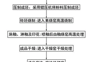 磨矿开采用破碎装置