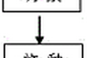 矿山破碎机的进料结构