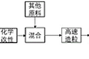 开采用煤矿破碎机