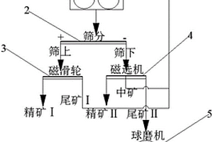 碳砖生产用镁矿对辊破碎机