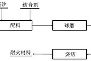 防止飞溅的矿石粉碎机进料装置