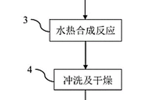 使用机器学习算法预测碎屑岩矿物组分的方法