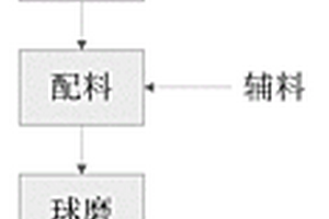 矿山碎石降尘装置