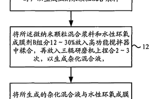 矿山井下砂石破碎设备