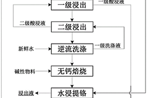 开矿用石子破碎设备