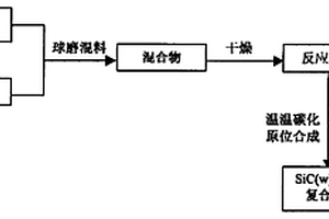 效率高的湿矿下料用齿辊破碎机