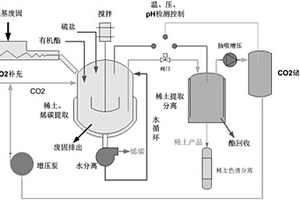 铁矿石用可调节间距的双辊破碎机