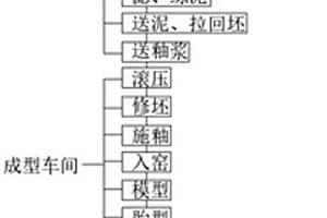 煤矿开采煤料双向反击式破碎设备