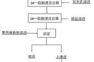 高效且无扬尘的煤矿石破碎装置