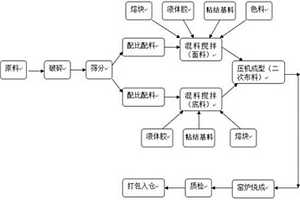 耐磨矿用破碎机