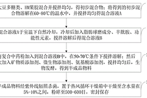 煤矿粉碎用集尘装置