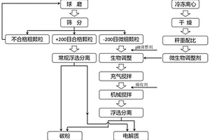 用于矿石破碎机的齿结构