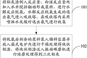 湿法炼金用矿石破碎装置