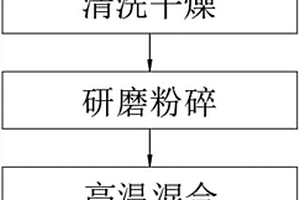 雄黄矿石粉碎机进料装置