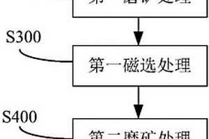 用于硫铁矿的高效破碎装置