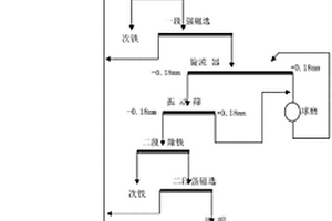 煤矿松散破碎顶板地面注浆加固注浆机