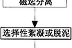 矿石破碎系统用的环保除尘装置