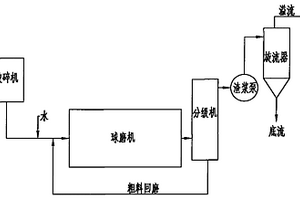 矿山破碎机用进料机构