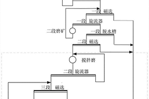 环保型免烧砖的制备工艺