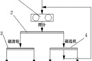 矿山石料高效破碎装置