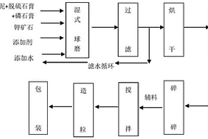 矿用粉碎物料提升机