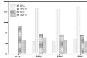 煤矿救生仓空气再生剂抑尘粉碎装置