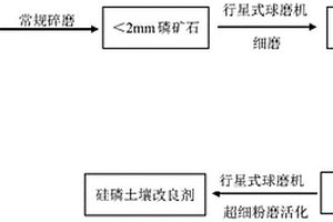 煤矿采掘用破碎机