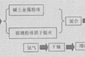 智能化选矿用粉碎设备