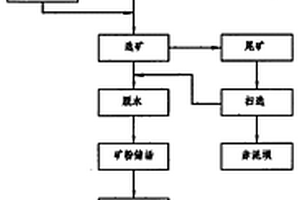 带有负压吸尘的矿山破碎装置