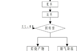 萤石选矿破碎机的上料装置