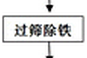 矿物原料粉碎装置