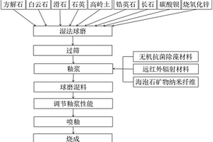 用于煤矿破碎顶板综采工作面的沿空留巷充填支护系统