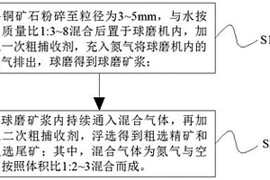 壳体加强型矿石破碎机