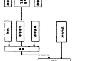 矿山用大型石块定向破碎装置