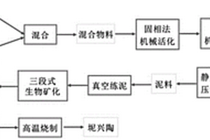 应用于稀土矿粉碎的可定量下料装置